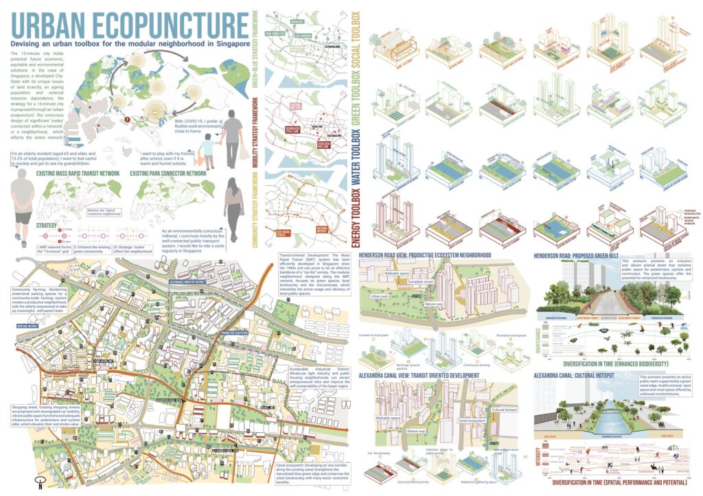 15-Minute City 2021 | Results - Urban Design Competition | Charette