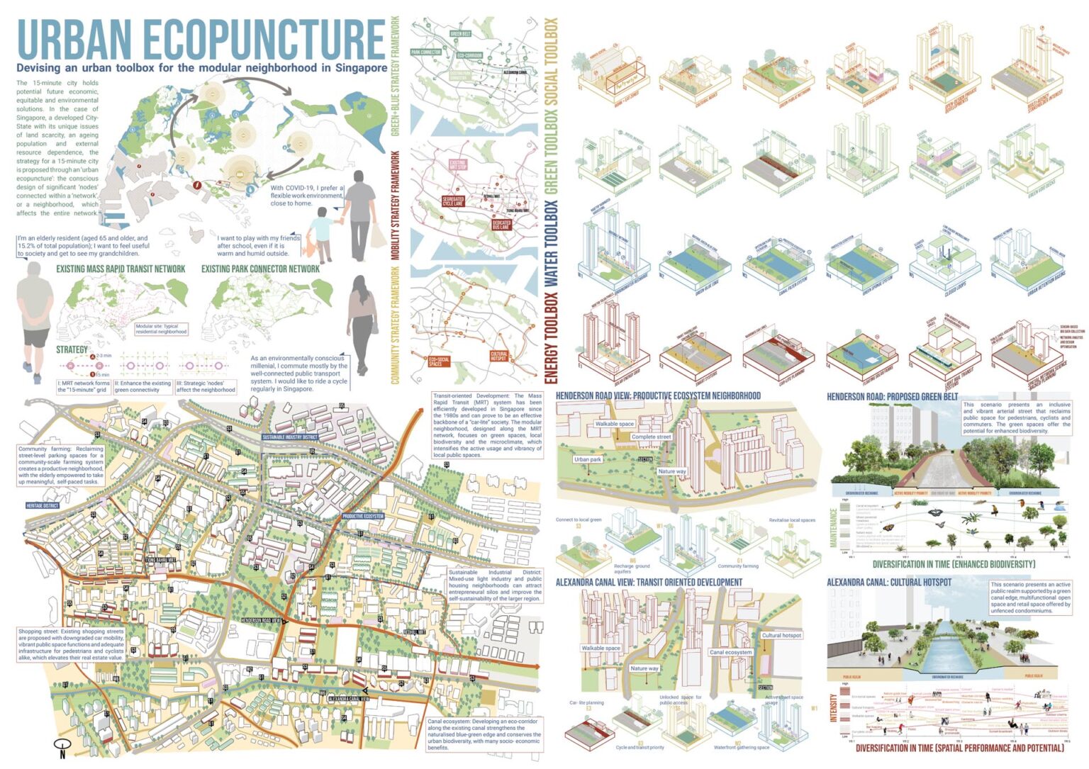 15-Minute City 2021 | Results - Urban Design Competition | Charette
