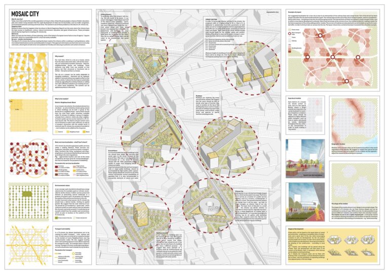 15-Minute City 2021 | Results - Urban Design Competition | Charette