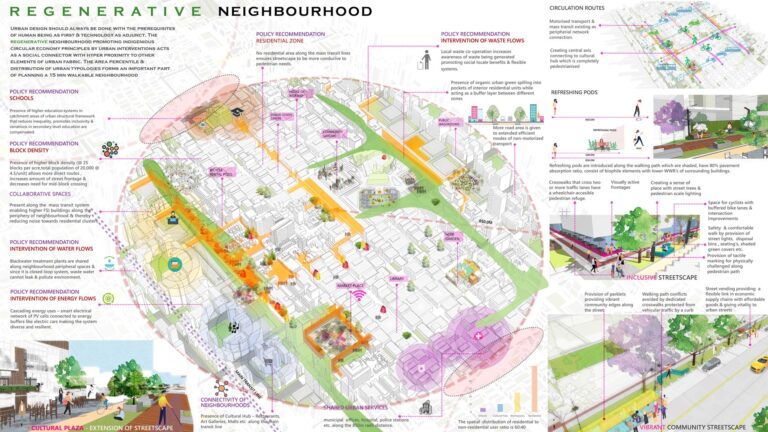 15-Minute City 2021 | Results - Urban Design Competition | Charette