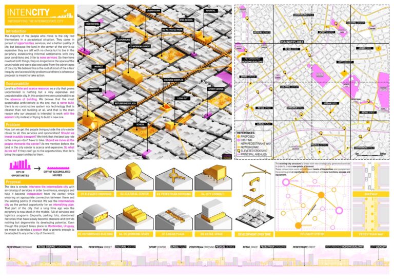 15-Minute City 2021 | Top 30 - Urban Design Competition | Charette