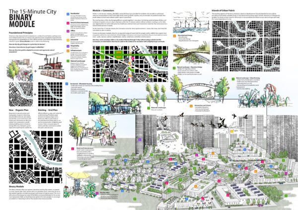 15-Minute City 2021 | Results - Urban Design Competition | Charette