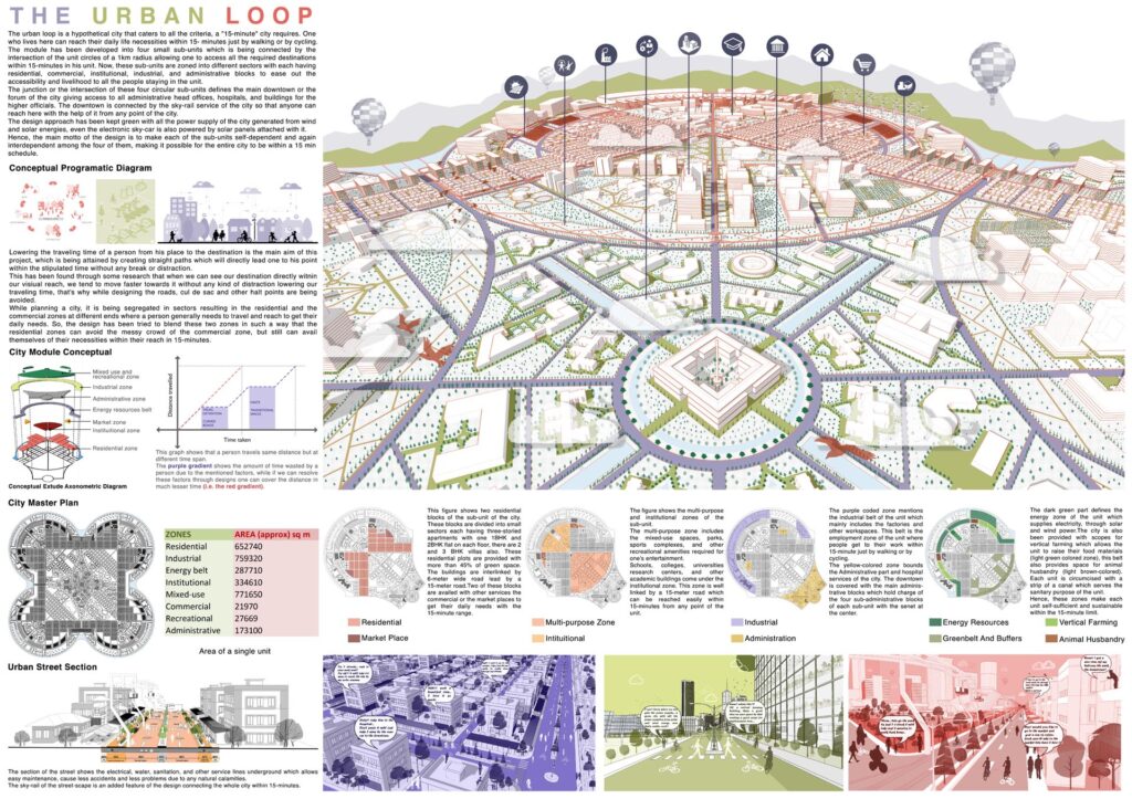 15-Minute City 2021 | Top 30 - Urban Design Competition | Charette