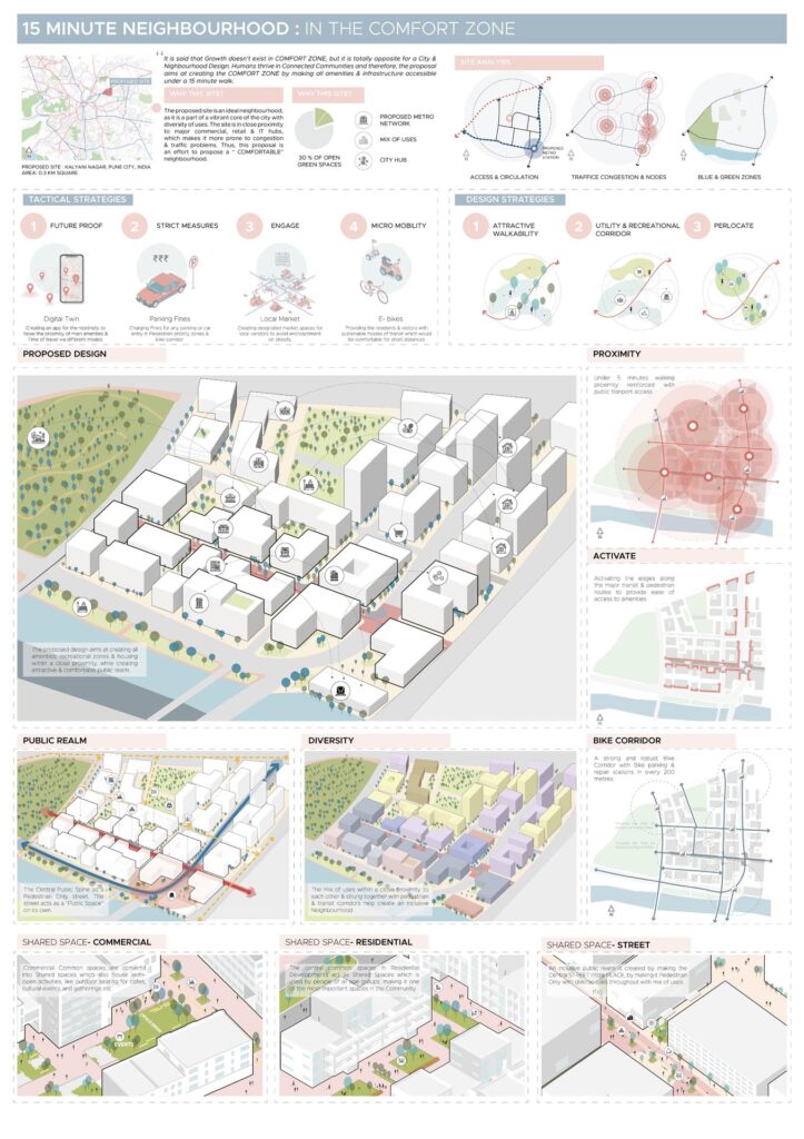 15-Minute City 2021 | Top 30 - Urban Design Competition | Charette