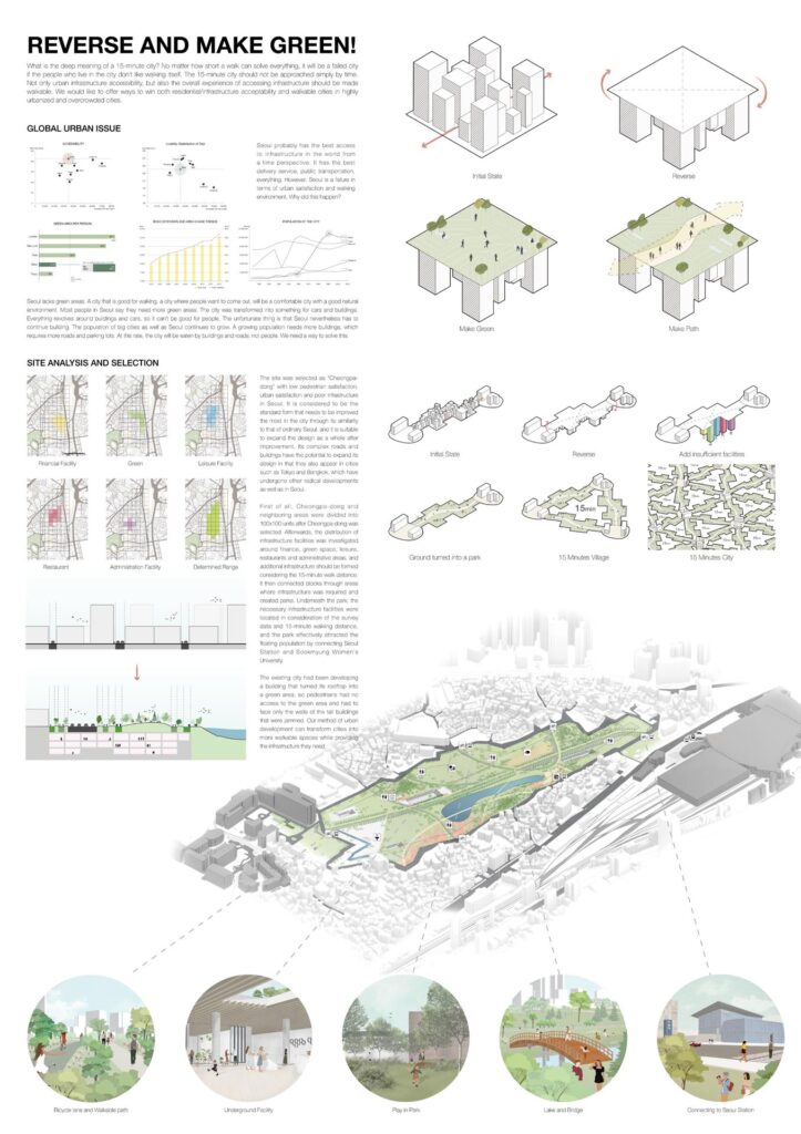 15-Minute City 2021 | Top 30 - Urban Design Competition | Charette