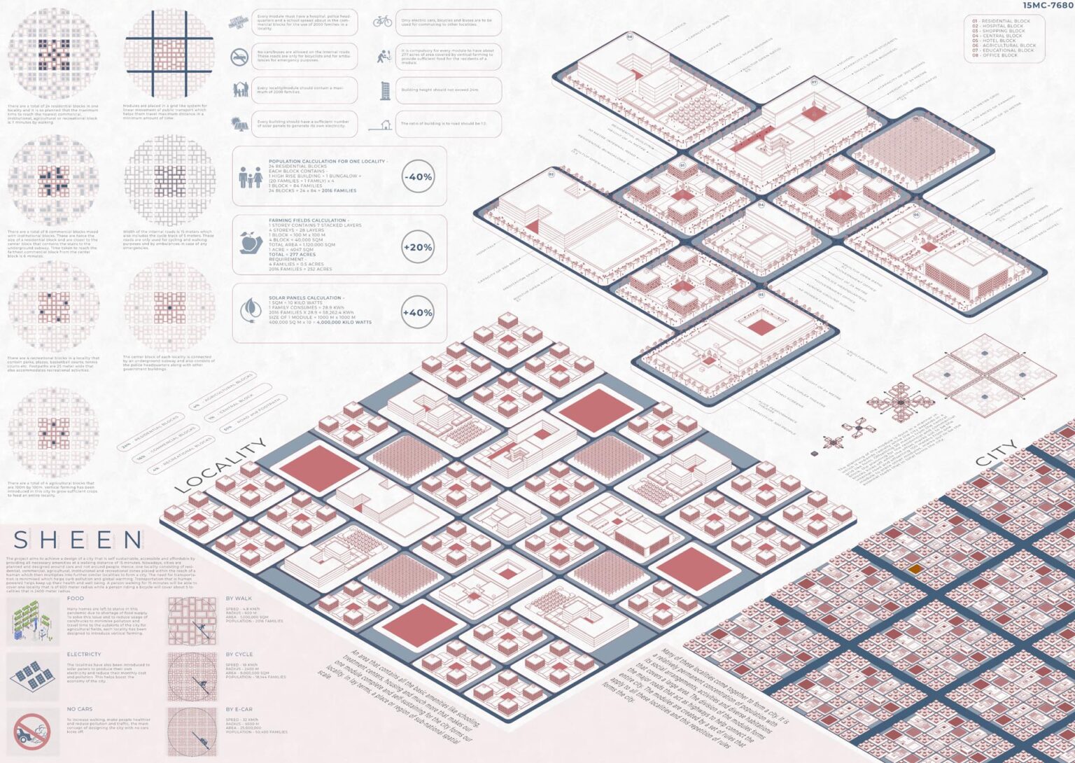 15-Minute City 2021 | Results - Urban Design Competition | Charette