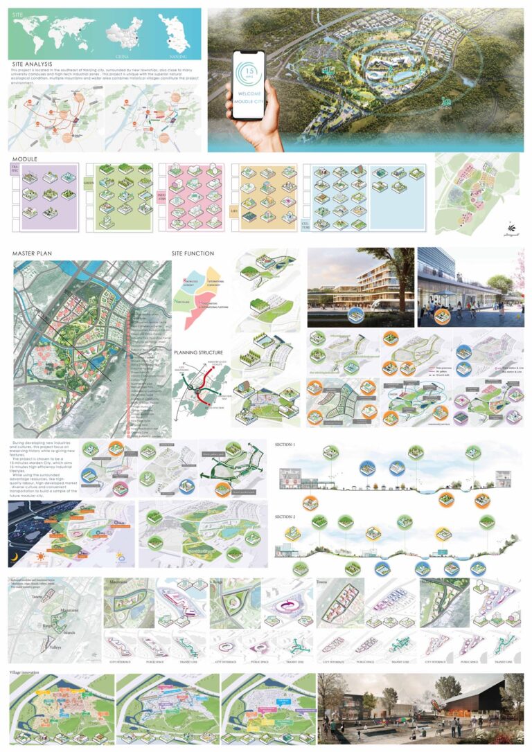 15-Minute City 2021 | Results - Urban Design Competition | Charette