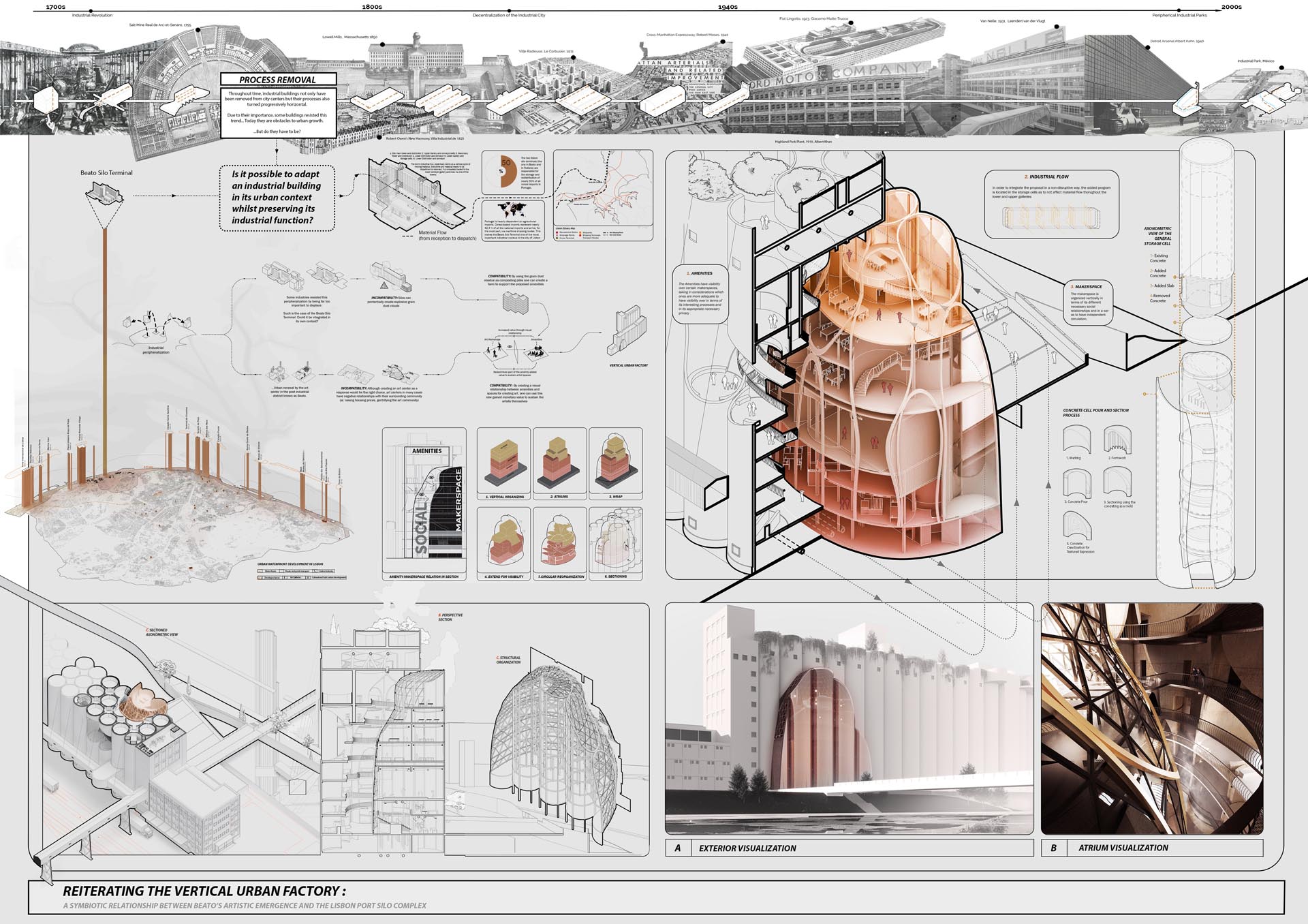 Third Prize Winner of Architecture Thesis of the Year - ATY 2021